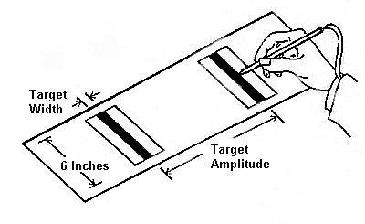Fitts' Law Experiment