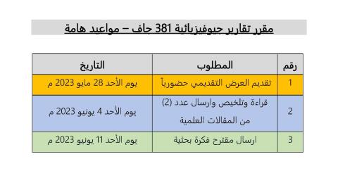 مقرر تقارير جيوفيزيائية 381 جاف - مواعيد هامة