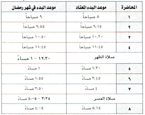 مواعيد المحاضرات في شهر رمضان المبارك 1444 هـ