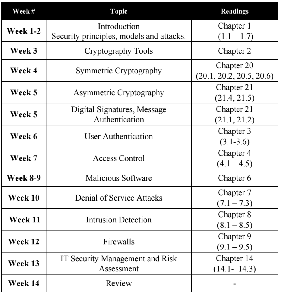 Course lectures 